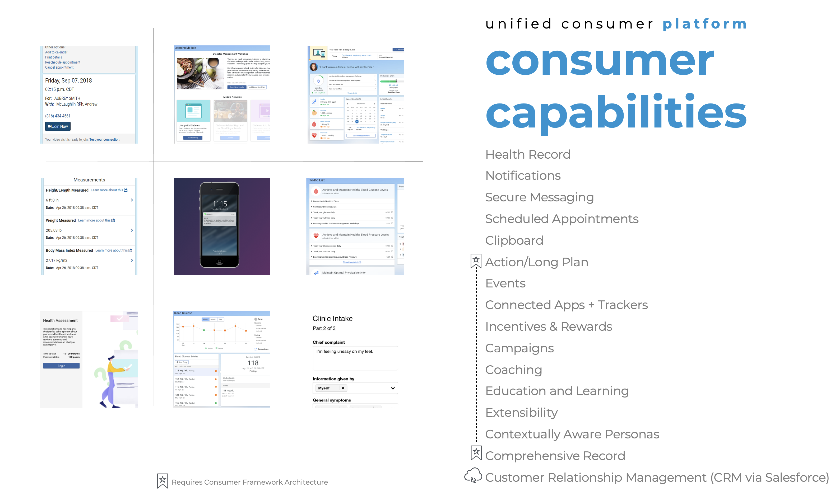 Unified consumer platform capabilities: health record, notifications, secure messaging, scheduled appointments, clipboard, action plan, events, connected apps and trackers, incentives, campaigns, coaching, education, extensibility, personas, comprehensive record and CRM