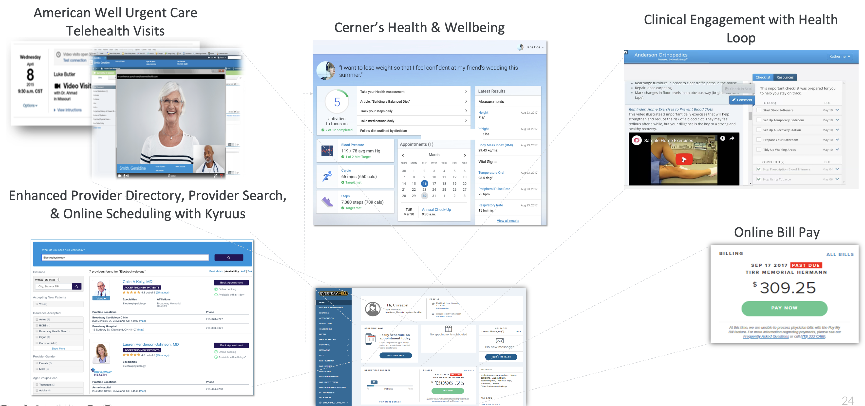 Third-party integrations: American Well telehealth visits, Cerner Health and Wellbeing, HealthLoop clinical engagement, Kyruus provider directory and scheduling, and online bill pay