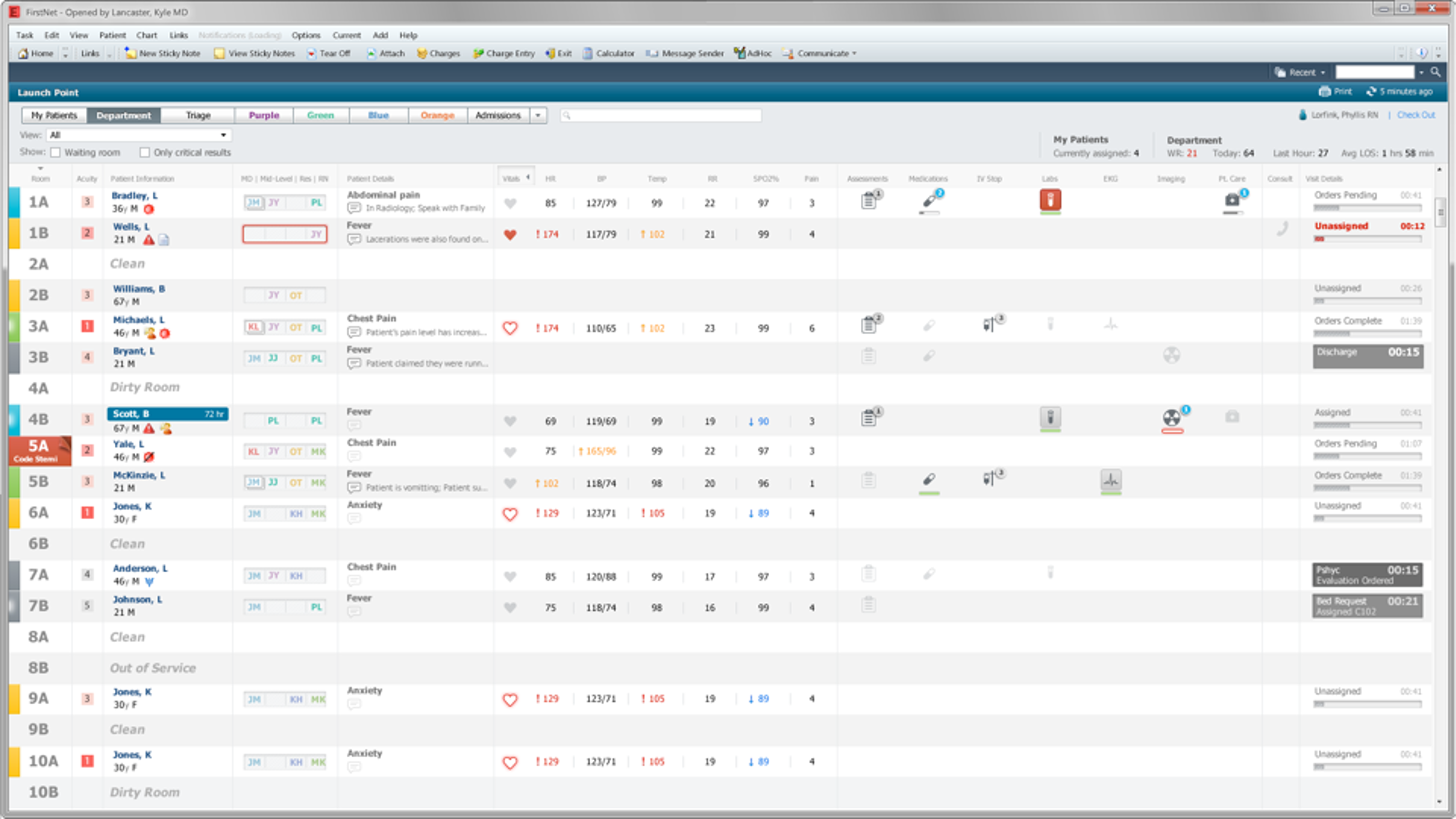 ED Launchpoint tracking board — rooms, acuity, vitals and order status in one view