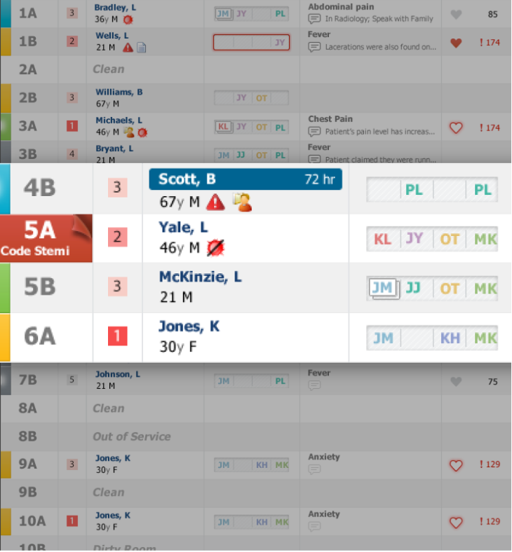Detail of the tracking board rows, magnified to show acuity, assignment and status