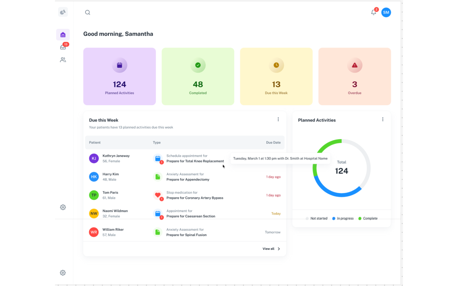 Care manager dashboard — planned, completed, due this week and overdue activities